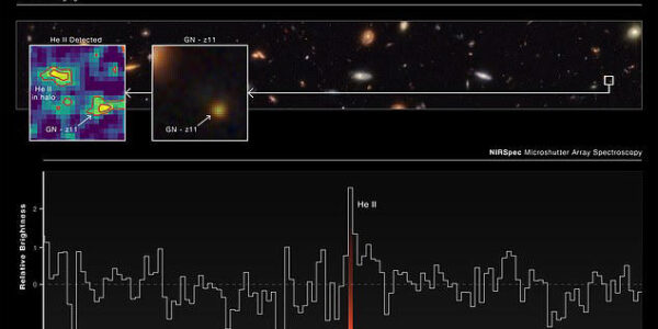 "James Webb Space Telescope supernova discovery"