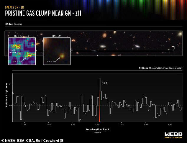  "James Webb Space Telescope supernova discovery"