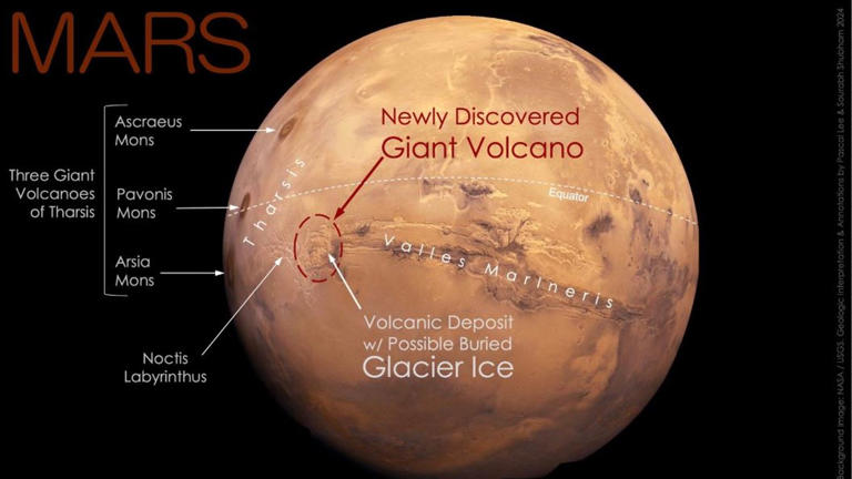 "Recreating Martian Spiders"